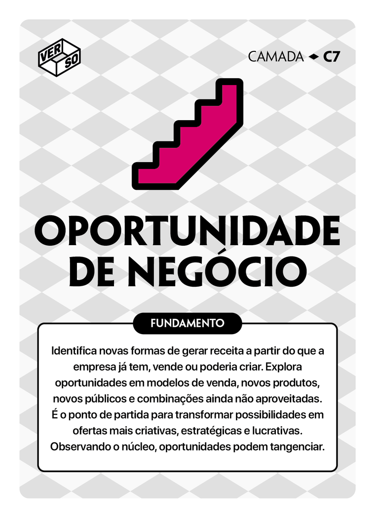 Camada: Oportunidade de Negócio