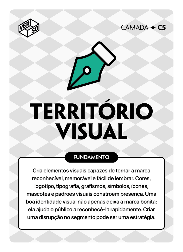Camada: Território Visual